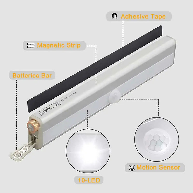 Led Inteligente com Sensor de Movimento FQ LED